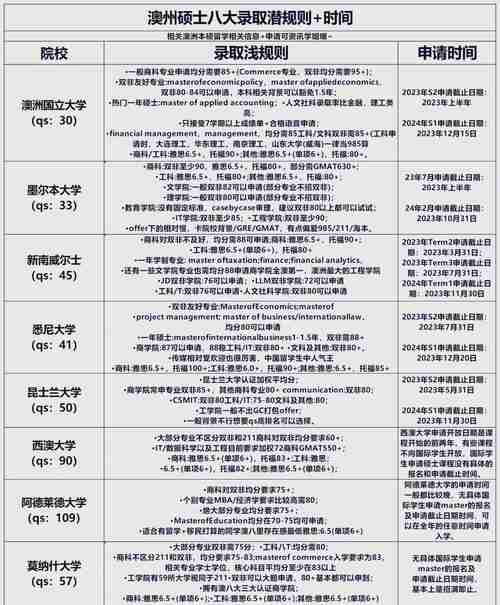 澳大利亚留学的黄金法则，如何掌握澳洲技巧，赢得精彩未来？