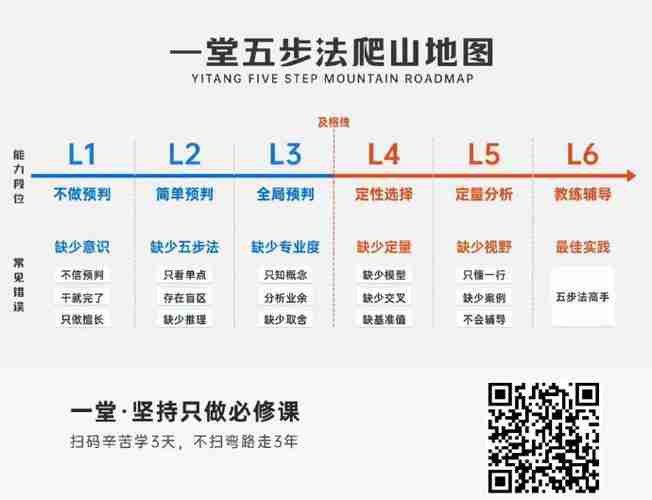 学澳洲 5 秘籍，让你的人生赢家之路更加顺畅，澳洲留学秘籍，学5本书，让你的人生赢家之路更加顺畅，学澳洲 5 秘籍，让你的人生赢家之路更加顺畅