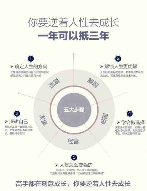 学澳洲 5 秘籍,让你的人生赢家之路更加顺畅
