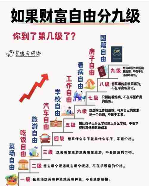 澳洲5技巧，开启个人财务自由之旅