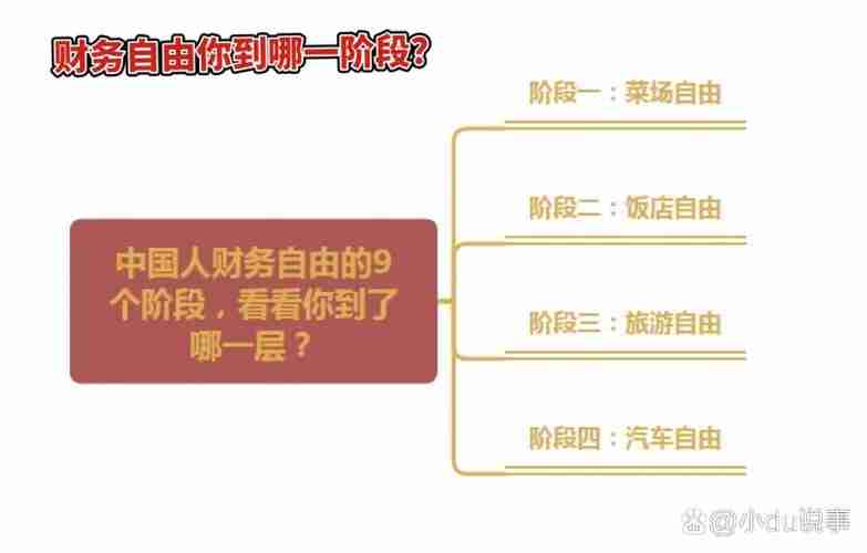 澳洲5技巧，开启个人财务自由之旅