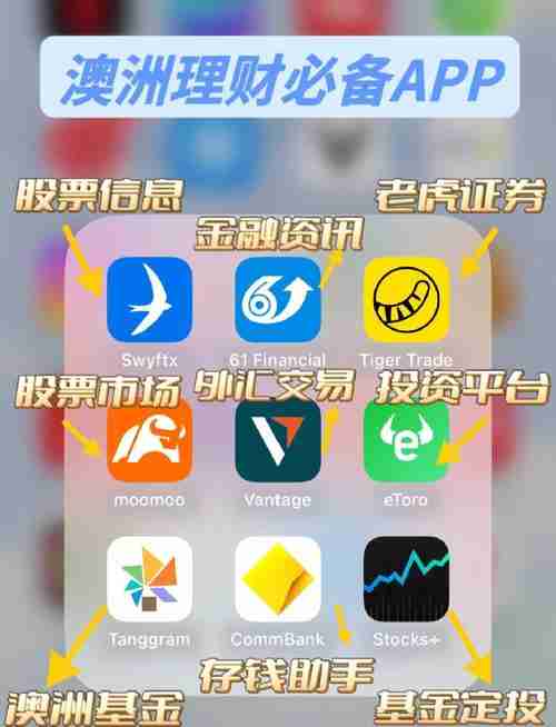 澳洲5技巧深度解读，助你财源广进，澳洲理财策略，五个实用的财务规划技巧，澳洲理财，五个实用技巧助你财源广进