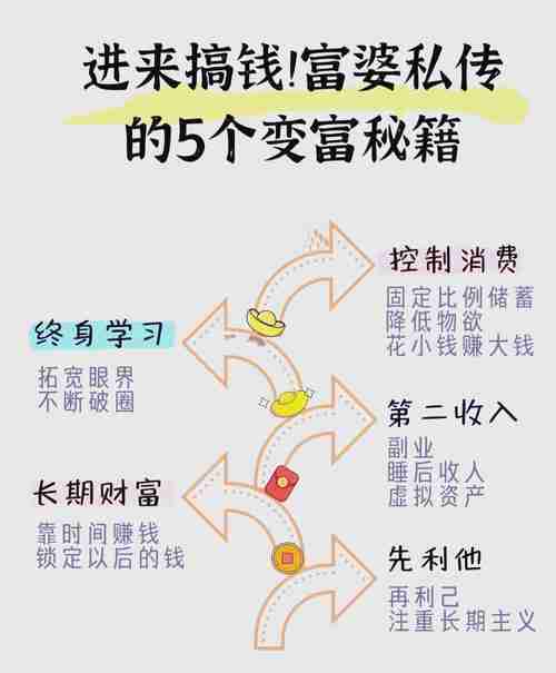 澳洲5技巧独家传授，开启财富奇迹！揭秘澳大利亚投资理财之道，澳洲5技巧，财富奇迹！揭秘澳大利亚投资理财之道，澳洲5技巧，财富奇迹！揭秘澳大利亚投资理财之道