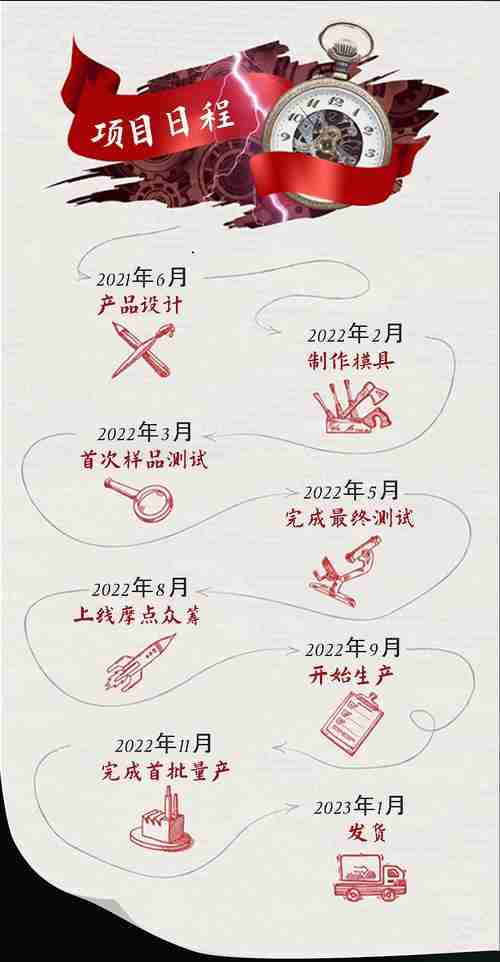 解密澳洲创业的魔法配方