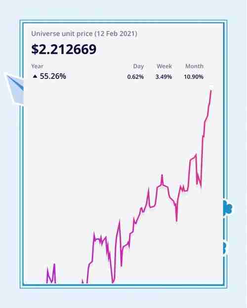 澳洲理财总亏钱？新手必看5大痛点+破解技巧
