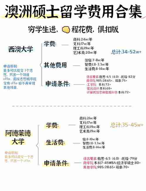 澳洲创业怎么省5万刀_新手避坑指南_合规成本全解析