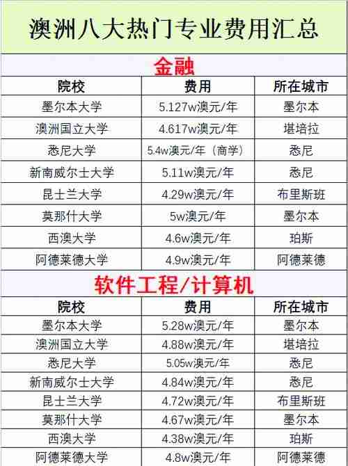 澳洲创业怎么省8万学费？避坑指南+暴利赛道全攻略