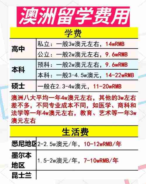 澳洲创业怎么省8万学费？避坑指南+暴利赛道全攻略