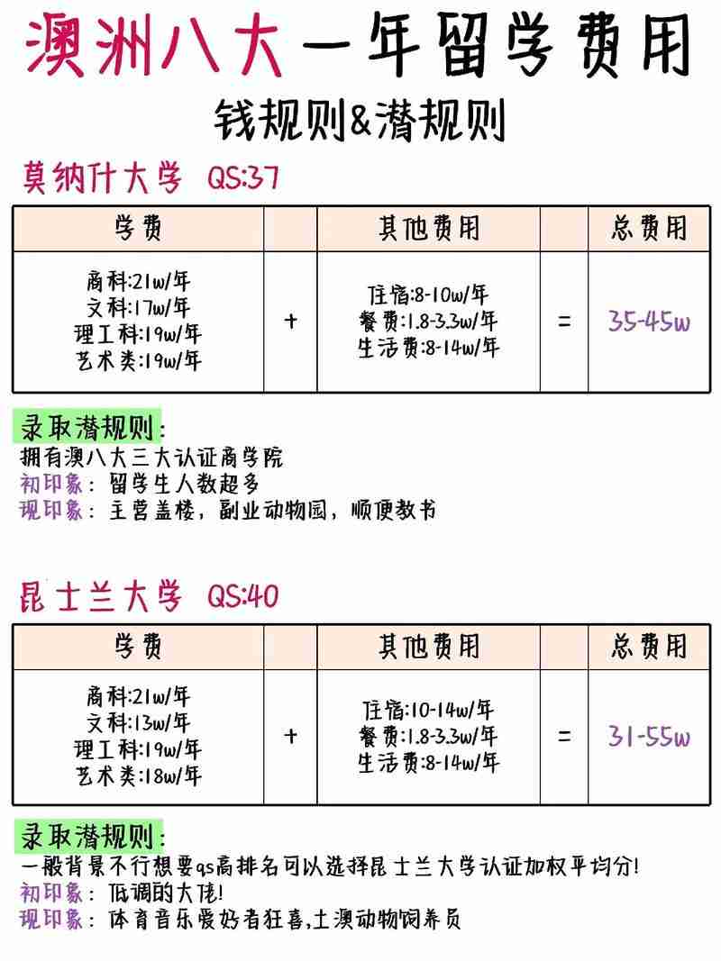 澳洲创业怎么省8万学费？避坑指南+暴利赛道全攻略